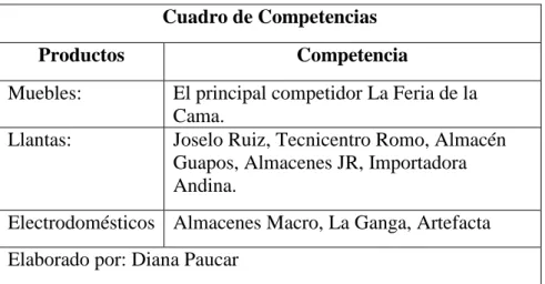 Cuadro de Competencias 