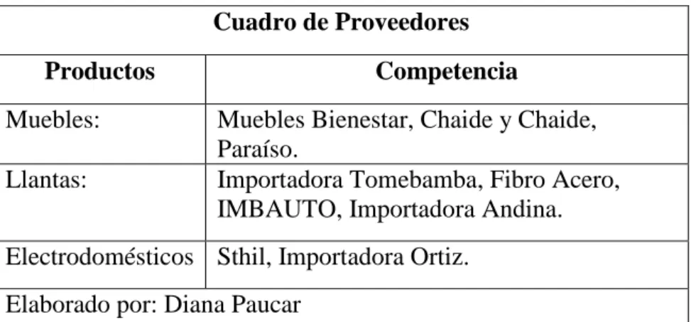 Cuadro de Proveedores 