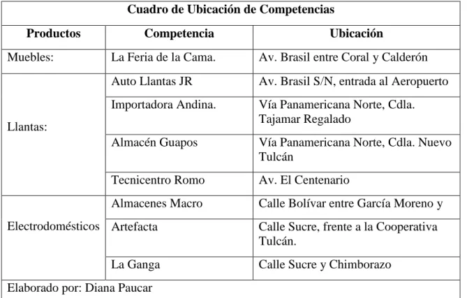 Cuadro de Ubicación de Competencias 