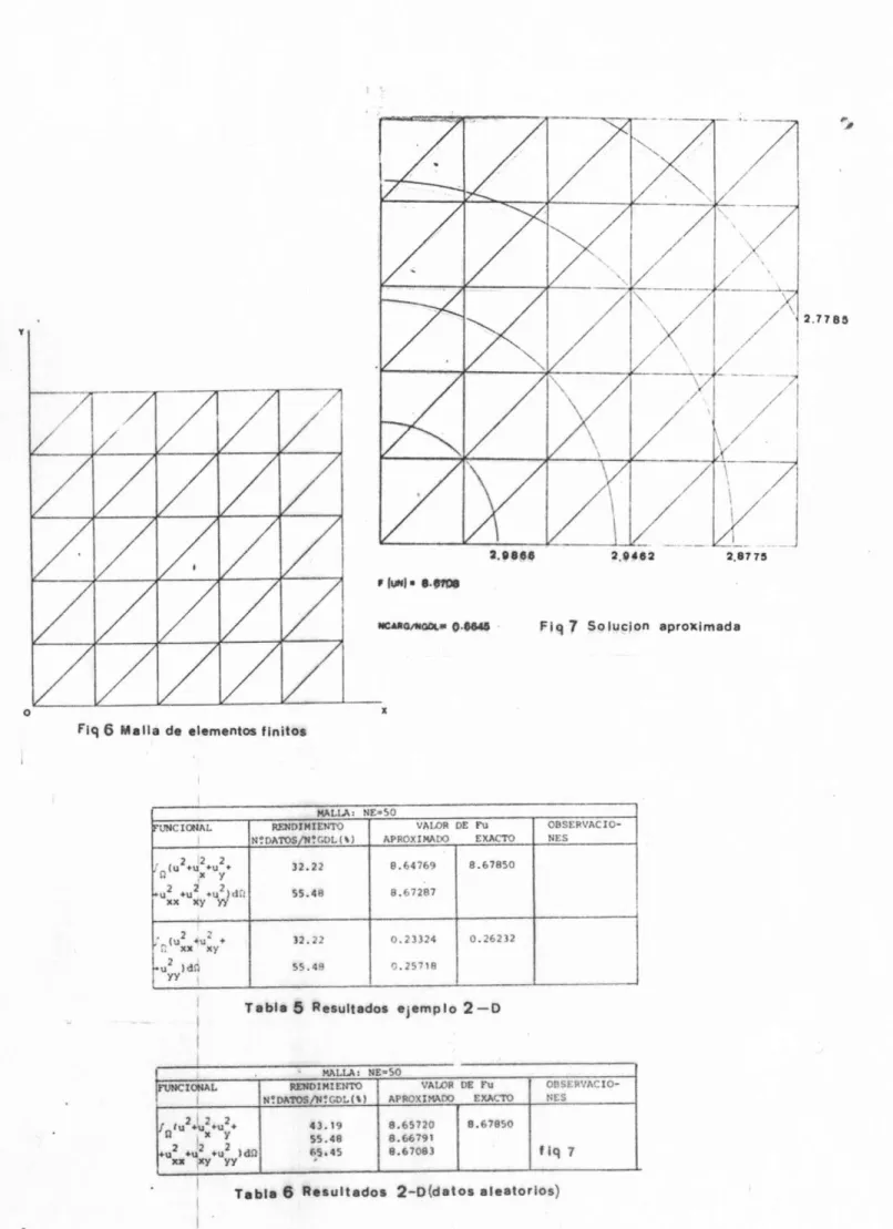 Tabla  6  Auultados  2 - D (da to s  a le a tor ios) 