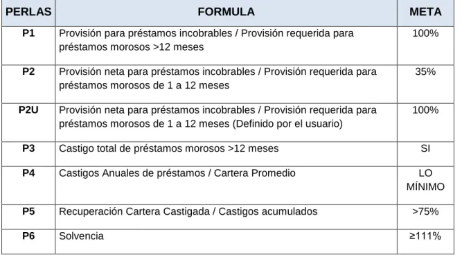 Tabla No. 2 