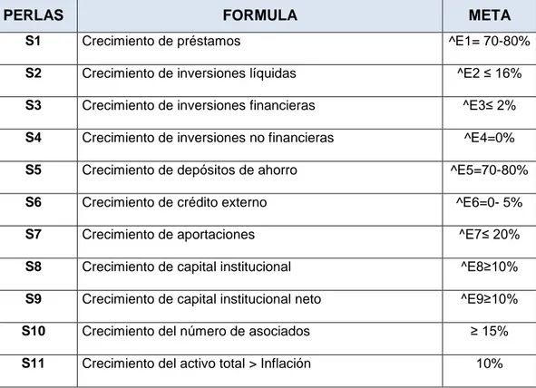 Tabla No. 7 