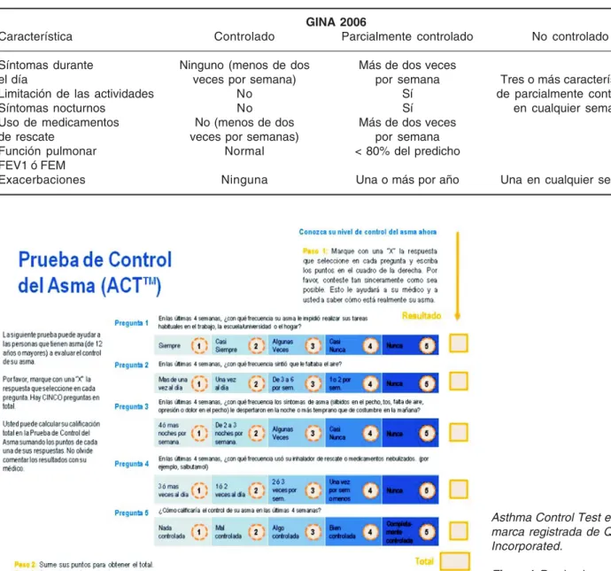 Cuadro 3. Clasificación del asma de acuerdo a niveles de control. GINA 2006