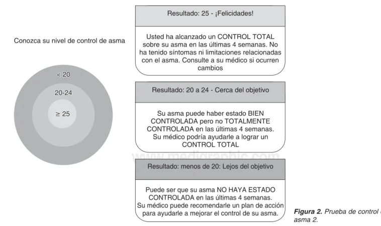 Figura 2. Prueba de control del asma 2.