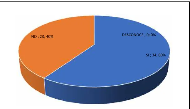 Gráfico 2 Funcionamiento de caja común