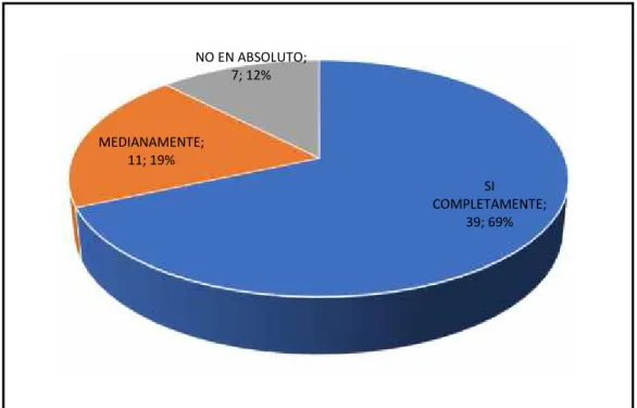Gráfico 15 Implementación de una caja común.