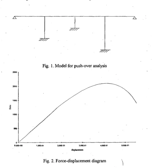 Fig. 1. Model for push-over analysis 