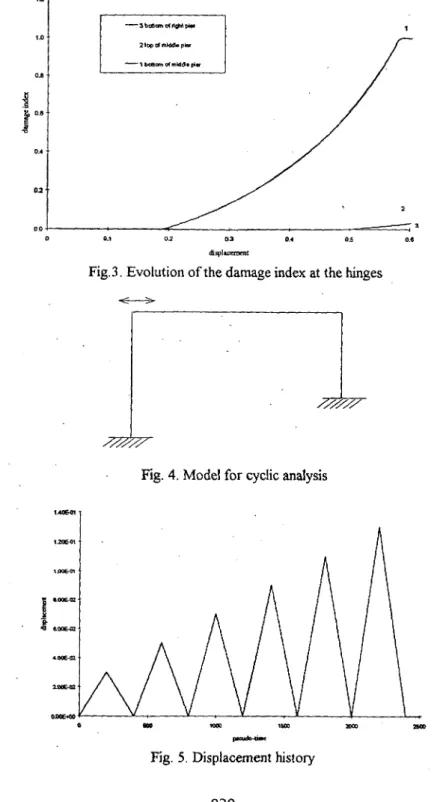 Fig. 4. Model for cyclic analysis 