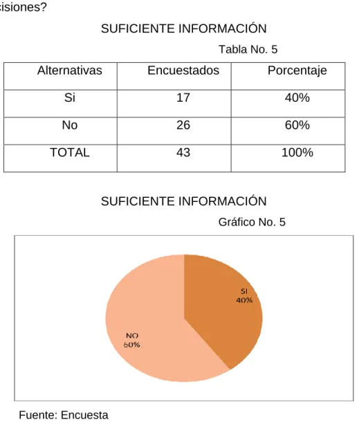 Tabla No. 5 