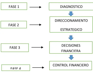 Gráfico No. 7 