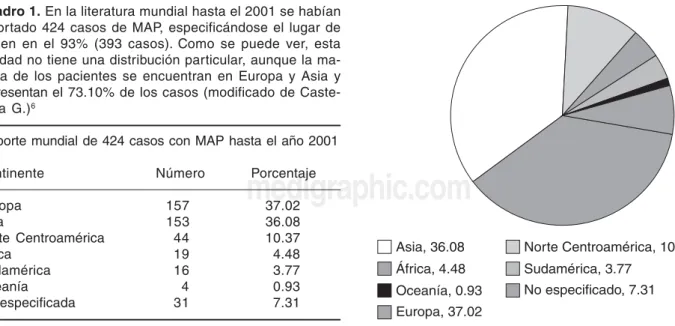 CUADRO CLÍNICO