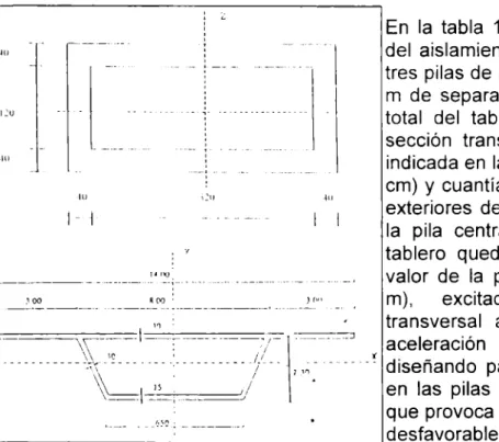 Fig. 3. Sección de pilas y tablero del puente 213 