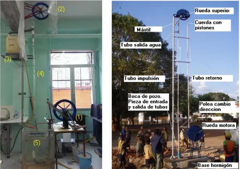 Figura 2. Modelo construido en el laboratorio de Hidráulica para el Desarrollo de la Escuela Técnica  Superior de Ingeniería y Diseño y Industrial-UPM con (1) rueda motora con manivela, (2) rueda en  altura, (3) depósito en altura, (4) tubo conteniendo cuerda y pistones y (5) pozo con codo en el fondo 