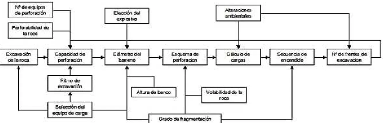 Figura 1: Planificación de una explotación de áridos 