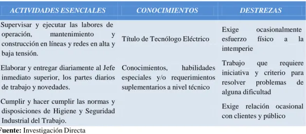 Cuadro No. 5: Competencias a alcanzar: Liniero Jefe 