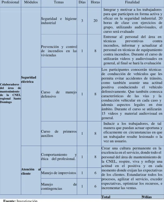 Tabla 9. Temas y Duración del Plan de Capacitación. 