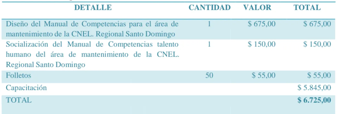 Cuadro No. 13. Presupuesto 