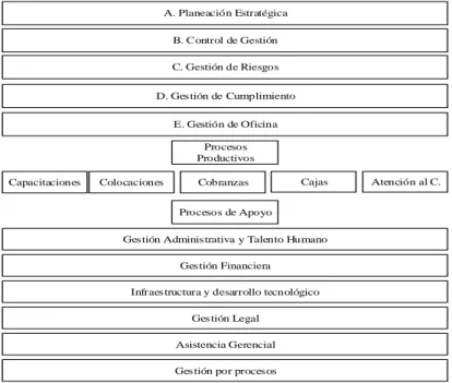 Gráfico 4 Cadena de Valor. 