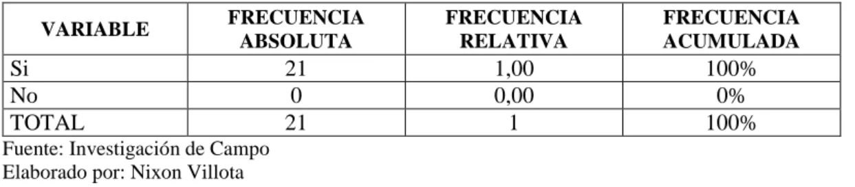 Tabla 4  Misión y Visión 