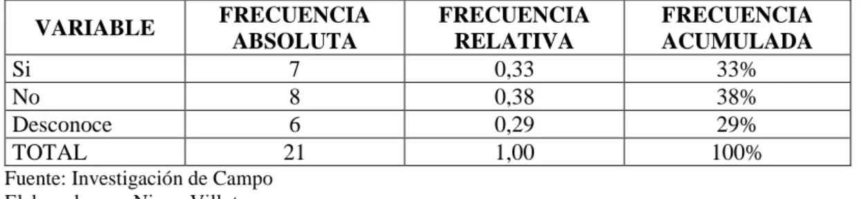 Tabla 6 Procesos Contable   