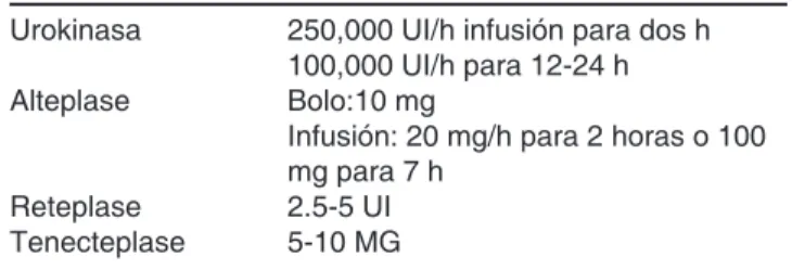 Figura 5. Angiografía pulmonar en paciente de 57 años con 
