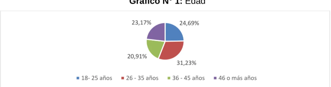 Tabla N° 7: Edad 