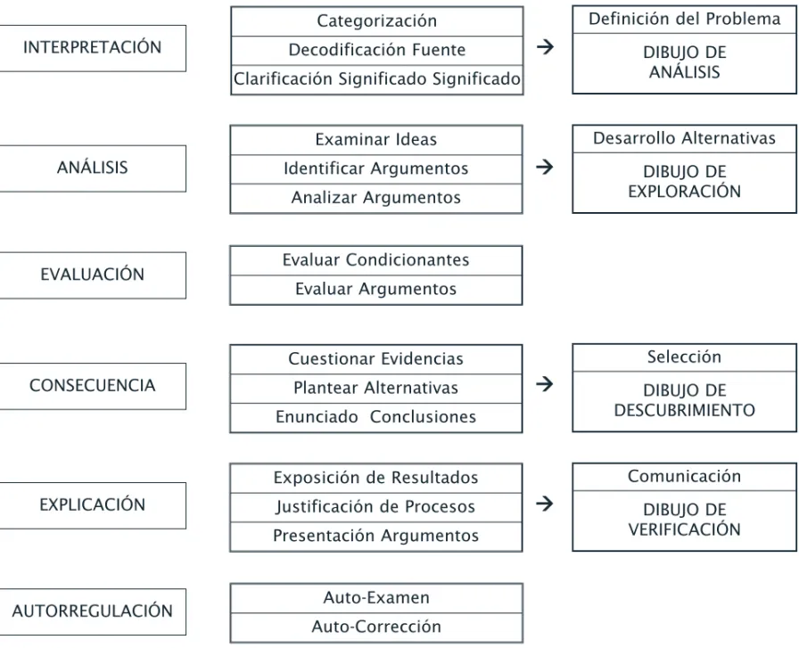 Figura 3. Esquema de método combinado PC-PG