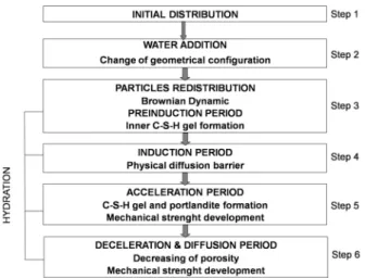Figure 3.3. Flowchart of the algorithm 