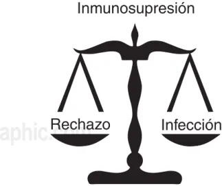 Figura 2. Inmunosupresión.