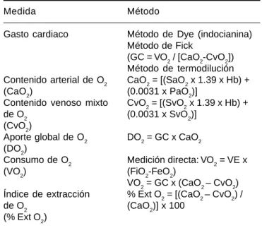 Cuadro 1.  Medidas y cálculos.