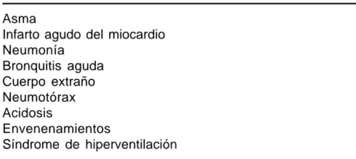 Cuadro 1.  Diagnóstico diferencial de la disnea aguda (presentación de horas a días).