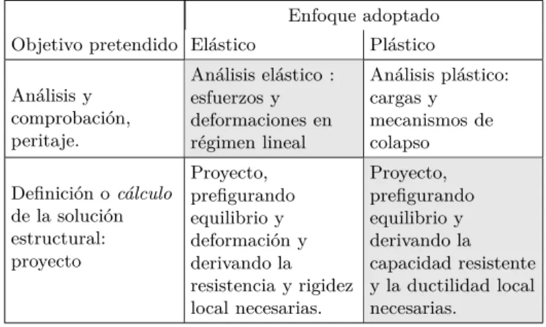 Cuadro 1: Ejes de interpretación de los procesos de cálculo