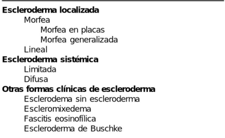 Cuadro 1. Clasificación de la escleroderma. Escleroderma localizada Morfea Morfea en placas Morfea generalizada Lineal Escleroderma sistémica Limitada Difusa