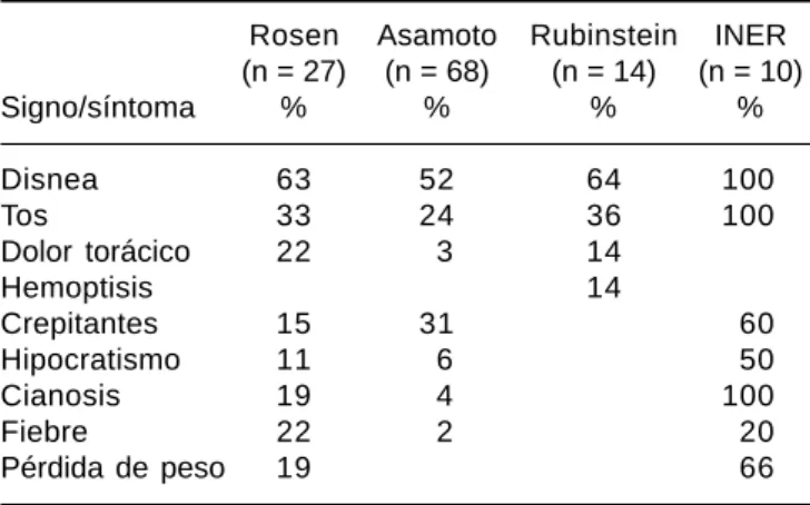 Cuadro clínico
