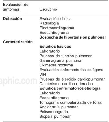 Cuadro 1. Esquema de evaluación en hipertensión pulmo-