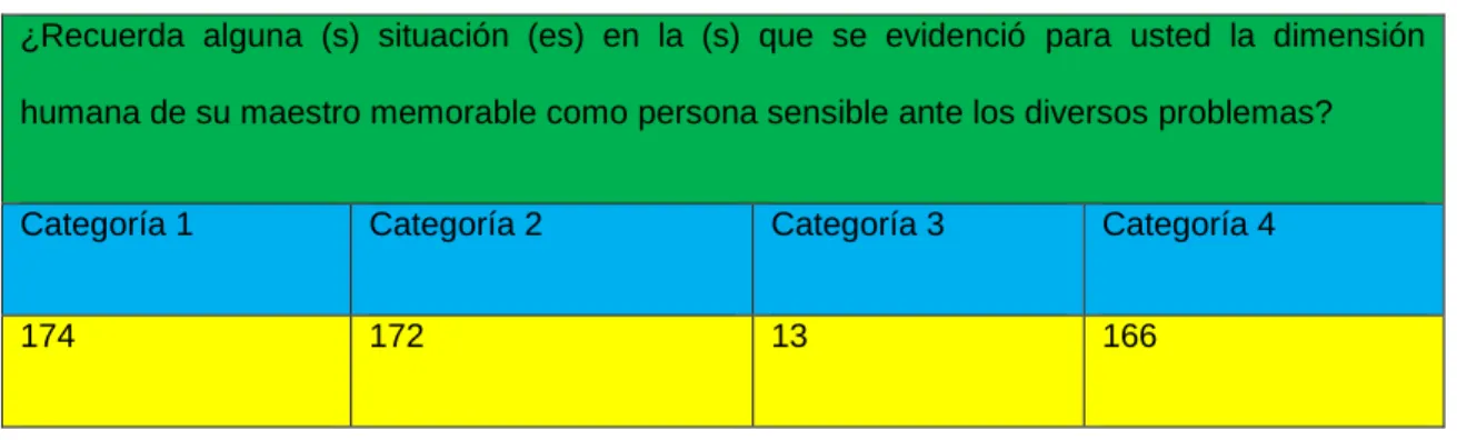 Gráfico 5 Persona sensible. 