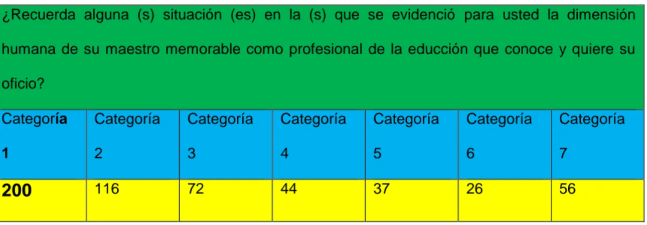 Gráfico 8 Conoce y quiere su oficio 