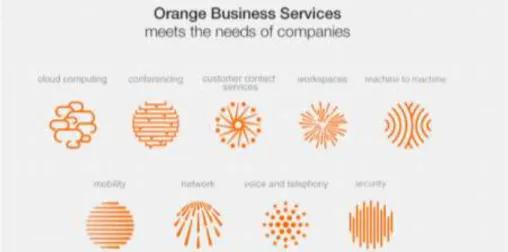 Figura 2. Servicios que presta Orange Business Services a nivel mundial  Fuente: http://www.orange-business.com/en/facts-figures 