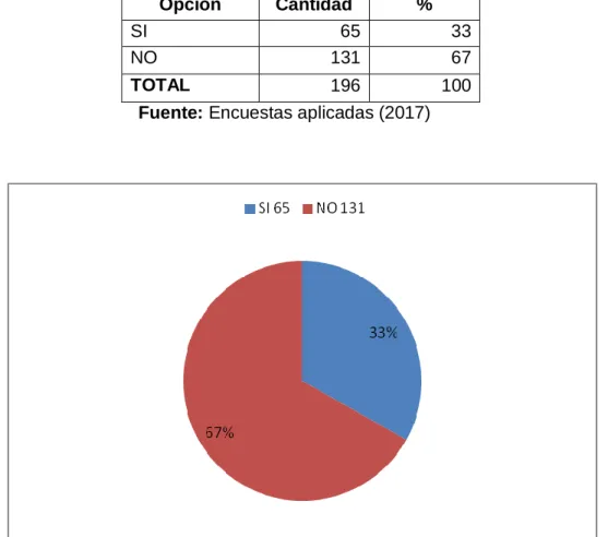 Tabla 11. Pregunta 5 