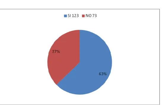 Tabla 12: Pregunta 6 