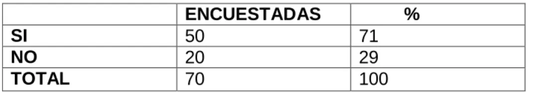 GRÁFICO 2.5.5. 