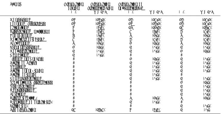 Cuadro 1. Descripción de tumores diagnosticados en los tres grupos (El número de tumores en cada uno de los grupos no implica que