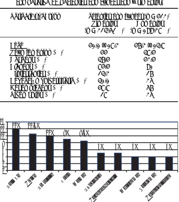 Figura 1. Sitio de cáncer en el subgrupo pacientes con cáncer y dolor. aaaaaaaaaaaaaaaaaaaaaaaaaaaaaaaaaaaaaaaaaaaaaaaaaaaaaaaaaaaaaaaaaaaaaaaaaaaaaaaaaaaaaaaaaaaaaaaaaaaaaaaaaaaaaaaaaaaaaaaaaaaaaa aaaaaaaaaaaaaaaaaaaaaaaaaaaaaaaaaaaaaaaaaaaaaaaaaaaaaaaaaa