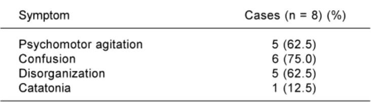 Table 3. Psychopathological status preceding the onset of NMS.*
