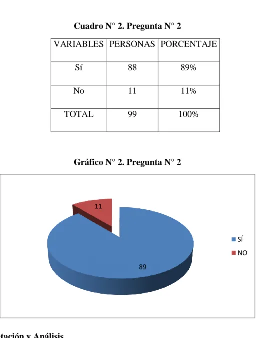 Cuadro N° 2. Pregunta N° 2 
