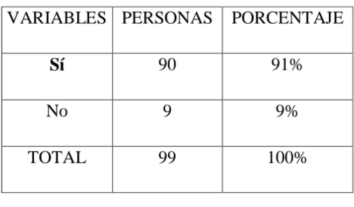 Gráfico N° 3. Pregunta N° 3 