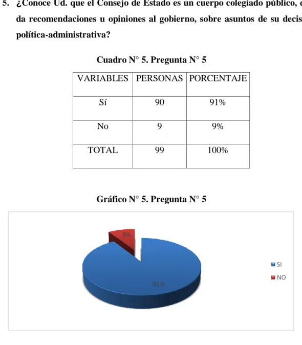 Cuadro N° 5. Pregunta N° 5 