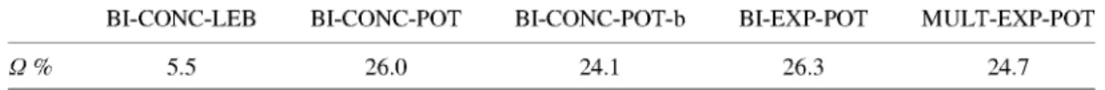 Table V. Dissipation factor (Í2 %) in all studied UD-CSB. Results are shown for the original Pacoima Dam  record (k= 1)