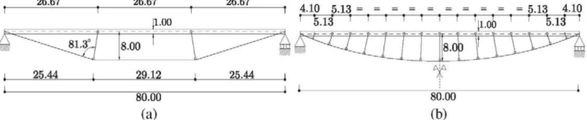 Figure 1. Elevation of UD-CSB for the models with: (a) two diverting struts and (b) multiple (15) diverting  struts