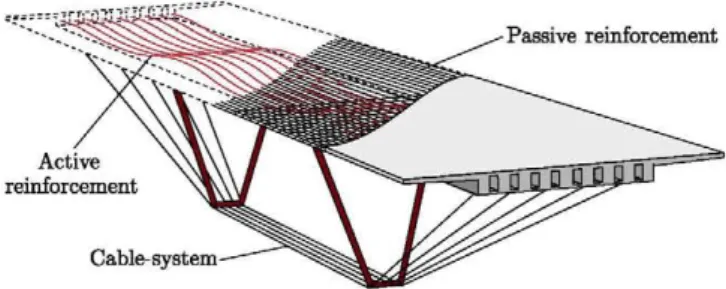 Table I. Summary of employed UD-CSB configurations. Note that 'LEB' stands for laminated elastomeric  bearing; 'POT' corresponds to POT bearings with a classical layout (Figure 3(a)); 'POT-b' denotes the use 